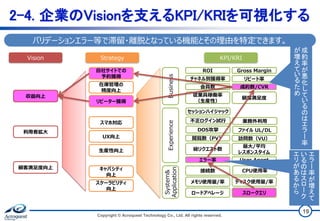 Copyright © Acroquest Technology Co., Ltd. All rights reserved.
19
2-4. 企業のVisionを支えるKPI/KRIを可視化する
収益向上
KPI/KRI
System&
Application
メモリ使用量/率
ロードアベレージ
ディスク使用量/率
スロークエリ
接続数 CPU使用率
ROI Gross Margin
Business
会員数 成約数/CVR
チャネル別獲得率 リピート率
従業員稼働率
（生産性）
顧客満足度
Strategy
利用者拡大
Vision
自社サイトでの
予約獲得
在庫管理の
精度向上
リピーター獲得
顧客満足度向上
生産性向上
スマホ対応
UX向上
キャパシティ
向上
スケーラビリティ
向上
Experience
エラー率 User Agent
最大/平均
レスポンスタイム
閲覧数（PV） 訪問数（VU）
総リクエスト数
セッションハイジャック
DOS攻撃
不正ログイン試行 業務外利用
ファイル UL/DL
成
約
率
が
悪
化
し
て
い
る
の
は
エ
ラ
ー
率
が
増
え
て
い
る
た
め
バリデーションエラー等で滞留・離脱となっている機能とその理由を特定できます。
エ
ラ
ー
率
が
増
え
て
い
る
の
は
ス
ロ
ー
ク
エ
リ
が
あ
る
か
ら
 