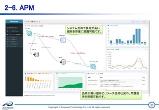 2-6. APM
システム全体で負荷が高い
個所を即座に把握可能です。
負荷が高い個所のリソース使用状況や、問題個
所を把握可能です。
Copyright © Acroquest Technology Co., Ltd. All rights reserved.
21
 
