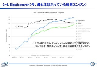 3-4. Elasticsearch（今、最も注目されている検索エンジン）
Copyright © Acroquest Technology Co., Ltd. All rights reserved.
29
 2016年3月から、ElasticsearchはDB-ENGINESのラン
キングにて、検索エンジン中、最高位の評価を得ています。
 