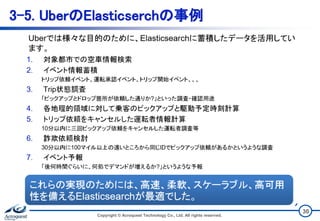 3-5. UberのElasticserchの事例
Copyright © Acroquest Technology Co., Ltd. All rights reserved.
30
 