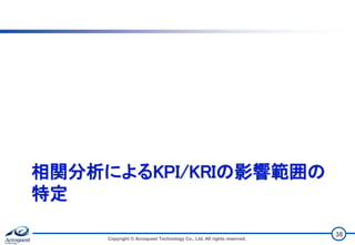 相関分析によるKPI/KRIの影響範囲の
特定
Copyright © Acroquest Technology Co., Ltd. All rights reserved.
38
 