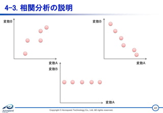 4-3. 相関分析の説明
変数A
変数B
変数B
変数A
変数A
変数B
Copyright © Acroquest Technology Co., Ltd. All rights reserved.
41
 