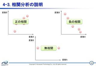 4-3. 相関分析の説明
変数A
変数B
変数B
変数A
変数A
変数B
正の相関 負の相関
無相関
Copyright © Acroquest Technology Co., Ltd. All rights reserved.
42
 
