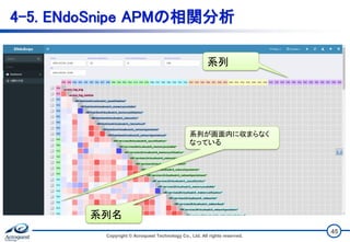 4-5. ENdoSnipe APMの相関分析
系列
系列名
系列が画面内に収まらなく
なっている
Copyright © Acroquest Technology Co., Ltd. All rights reserved.
45
 