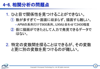 4-6. 相関分析の問題点
1. ひと目で関係性を見つけることができない。
① 数が多すぎて一画面に収まらず、描画すら難しい。
– APMの系列だけで900系列、UXMと合わせて2400程度
② 仮に描画ができたとして人力で発見できるデータで
はない。
2. 特定の変数間を探ることはできるが、その変数
と更に別の変数を見つけるのが難しい。
Copyright © Acroquest Technology Co., Ltd. All rights reserved.
46
 