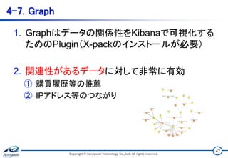 4-7. Graph
1. Graphはデータの関係性をKibanaで可視化する
ためのPlugin（X-packのインストールが必要）
2. 関連性があるデータに対して非常に有効
① 購買履歴等の推薦
② IPアドレス等のつながり
Copyright © Acroquest Technology Co., Ltd. All rights reserved.
47
 