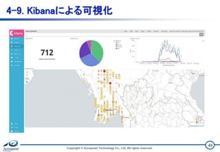 4-9. Kibanaによる可視化
Copyright © Acroquest Technology Co., Ltd. All rights reserved.
49
 