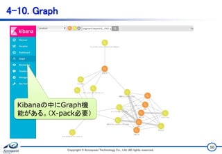 4-10. Graph
Copyright © Acroquest Technology Co., Ltd. All rights reserved.
50
Kibanaの中にGraph機
能がある。（X-pack必要）
 