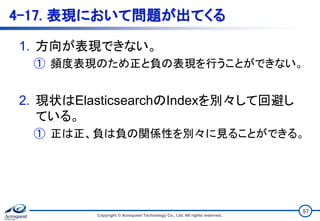 4-17. 表現において問題が出てくる
1. 方向が表現できない。
① 頻度表現のため正と負の表現を行うことができない。
2. 現状はElasticsearchのIndexを別々して回避し
ている。
① 正は正、負は負の関係性を別々に見ることができる。
Copyright © Acroquest Technology Co., Ltd. All rights reserved.
57
 