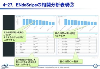 4-27. ENdoSnipeの相関分析表現②
正の相関が高い変数ラ
ンキング
着目するポイントを探す
ことができる。
負の相関が高い変数
ランキング
負の相関の一覧表
正の相関の一覧表、実
際にはどのような値かを
見ることができる。
Copyright © Acroquest Technology Co., Ltd. All rights reserved.
66
 