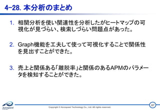 4-28. 本分析のまとめ
1. 相関分析を使い関連性を分析したがヒートマップの可
視化が見づらい、検索しづらい問題点があった。
2. Graph機能を工夫して使って可視化することで関係性
を見出すことができた。
3. 売上と関係ある「離脱率」と関係のあるAPMのパラメー
タを検知することができた。
Copyright © Acroquest Technology Co., Ltd. All rights reserved.
67
 