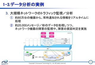 1-3.データ分析の実例
3. 大規模ネットワークのトラフィック監視／分析
① 約80万台の機器から、常時通知される情報をリアルタイムに
処理
② 約20,000メッセージ／秒のデータを処理しつつ、
ネットワーク機器の障害の監視や、障害の要因判定を実施
Copyright © Acroquest Technology Co., Ltd. All rights reserved.
7
 