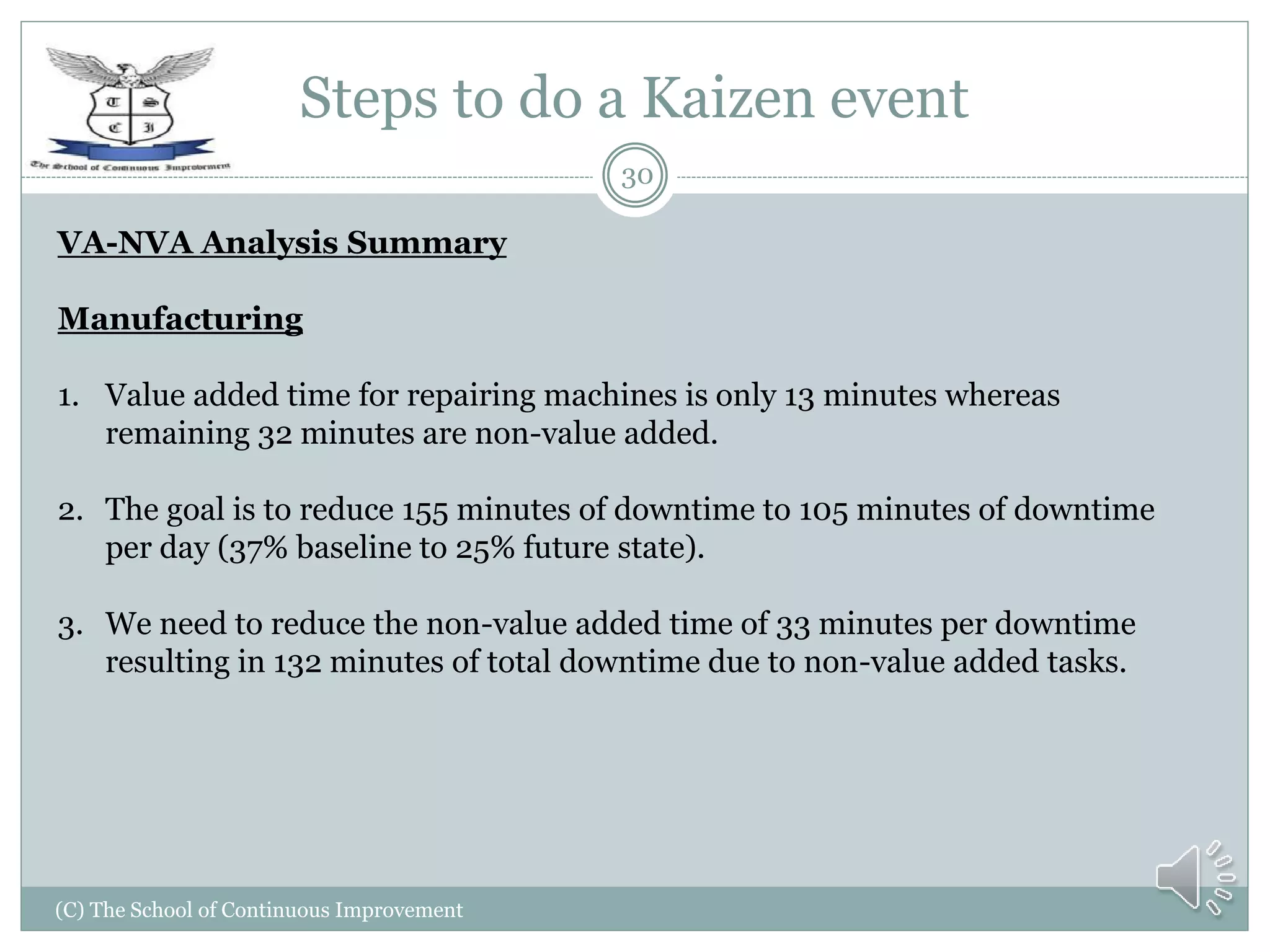 Steps to do a Kaizen event
(C) The School of Continuous Improvement
30
VA-NVA Analysis Summary
Manufacturing
1. Value added time for repairing machines is only 13 minutes whereas
remaining 32 minutes are non-value added.
2. The goal is to reduce 155 minutes of downtime to 105 minutes of downtime
per day (37% baseline to 25% future state).
3. We need to reduce the non-value added time of 33 minutes per downtime
resulting in 132 minutes of total downtime due to non-value added tasks.
 