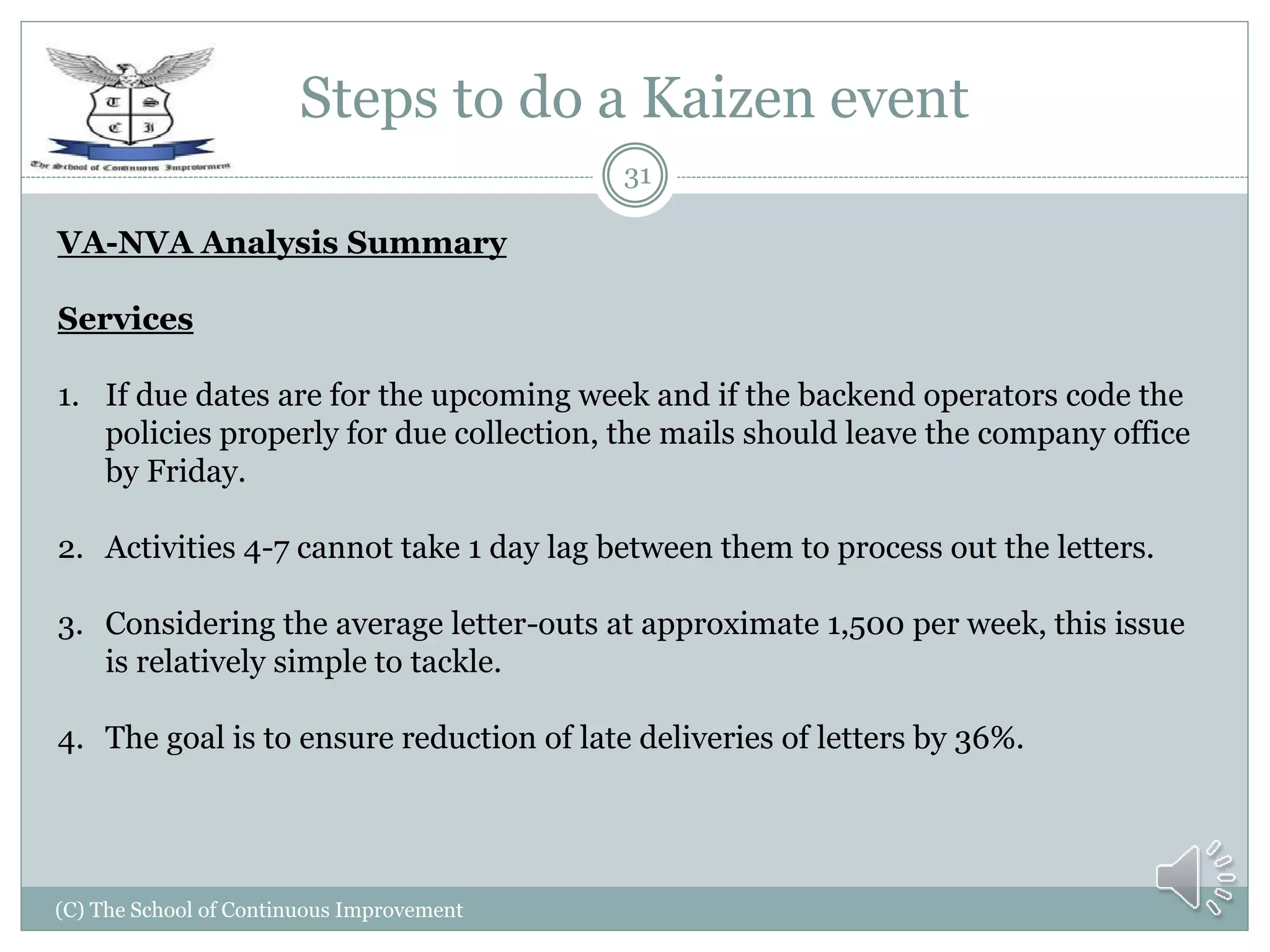 Steps to do a Kaizen event
(C) The School of Continuous Improvement
31
VA-NVA Analysis Summary
Services
1. If due dates are for the upcoming week and if the backend operators code the
policies properly for due collection, the mails should leave the company office
by Friday.
2. Activities 4-7 cannot take 1 day lag between them to process out the letters.
3. Considering the average letter-outs at approximate 1,500 per week, this issue
is relatively simple to tackle.
4. The goal is to ensure reduction of late deliveries of letters by 36%.
 