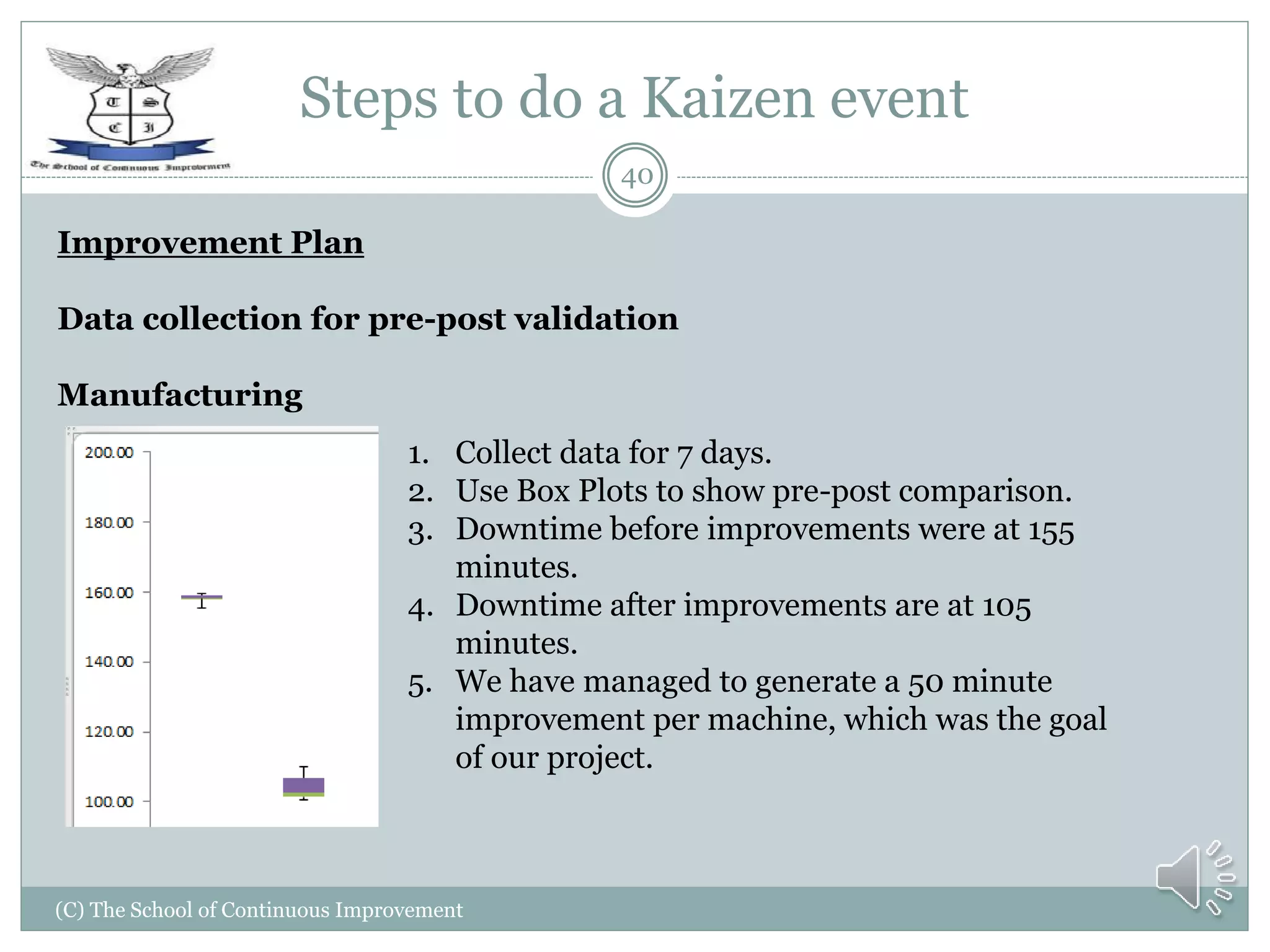 Steps to do a Kaizen event
(C) The School of Continuous Improvement
40
Improvement Plan
Data collection for pre-post validation
Manufacturing
1. Collect data for 7 days.
2. Use Box Plots to show pre-post comparison.
3. Downtime before improvements were at 155
minutes.
4. Downtime after improvements are at 105
minutes.
5. We have managed to generate a 50 minute
improvement per machine, which was the goal
of our project.
 