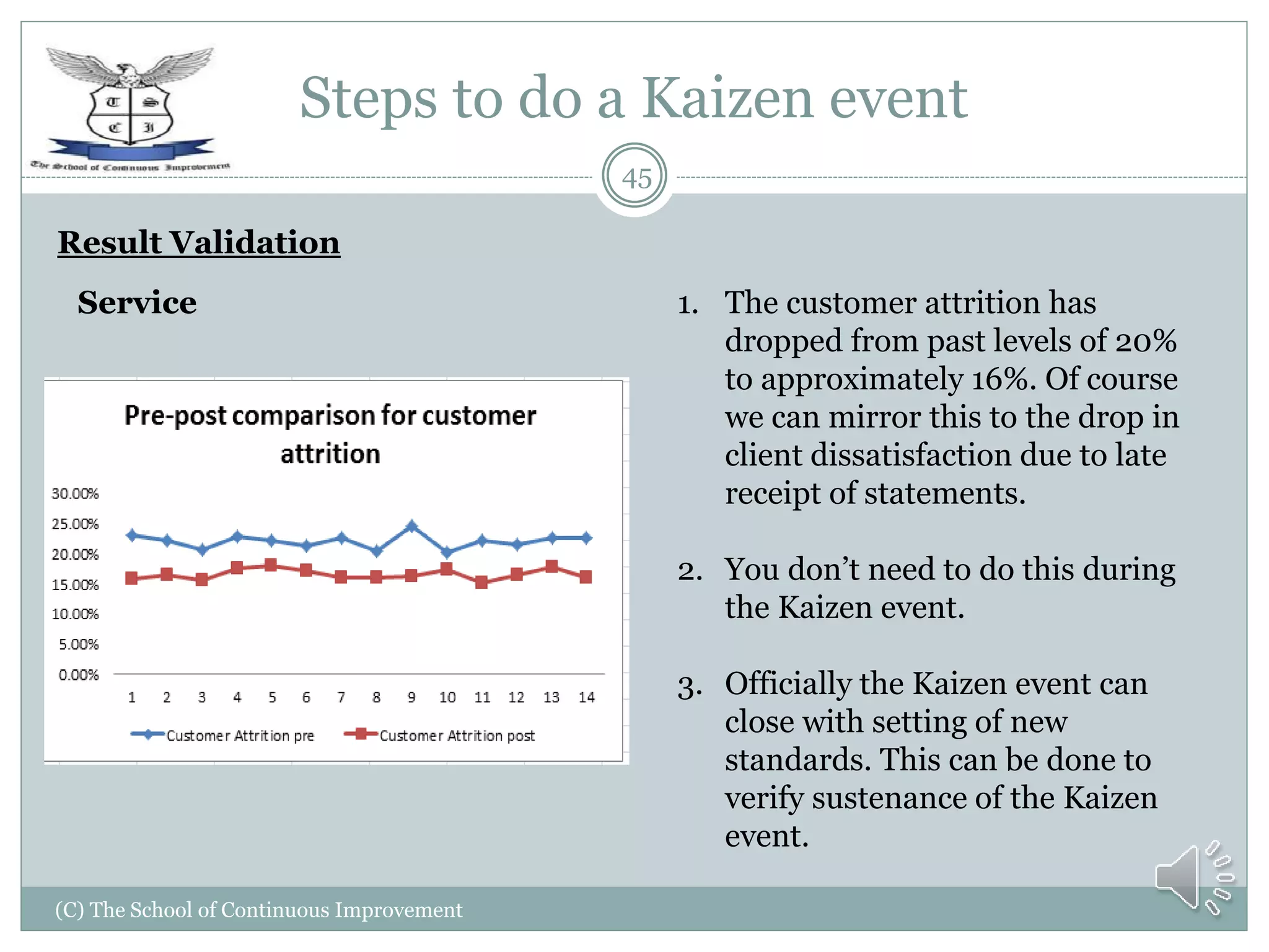 Steps to do a Kaizen event
(C) The School of Continuous Improvement
45
Result Validation
Service 1. The customer attrition has
dropped from past levels of 20%
to approximately 16%. Of course
we can mirror this to the drop in
client dissatisfaction due to late
receipt of statements.
2. You don’t need to do this during
the Kaizen event.
3. Officially the Kaizen event can
close with setting of new
standards. This can be done to
verify sustenance of the Kaizen
event.
 