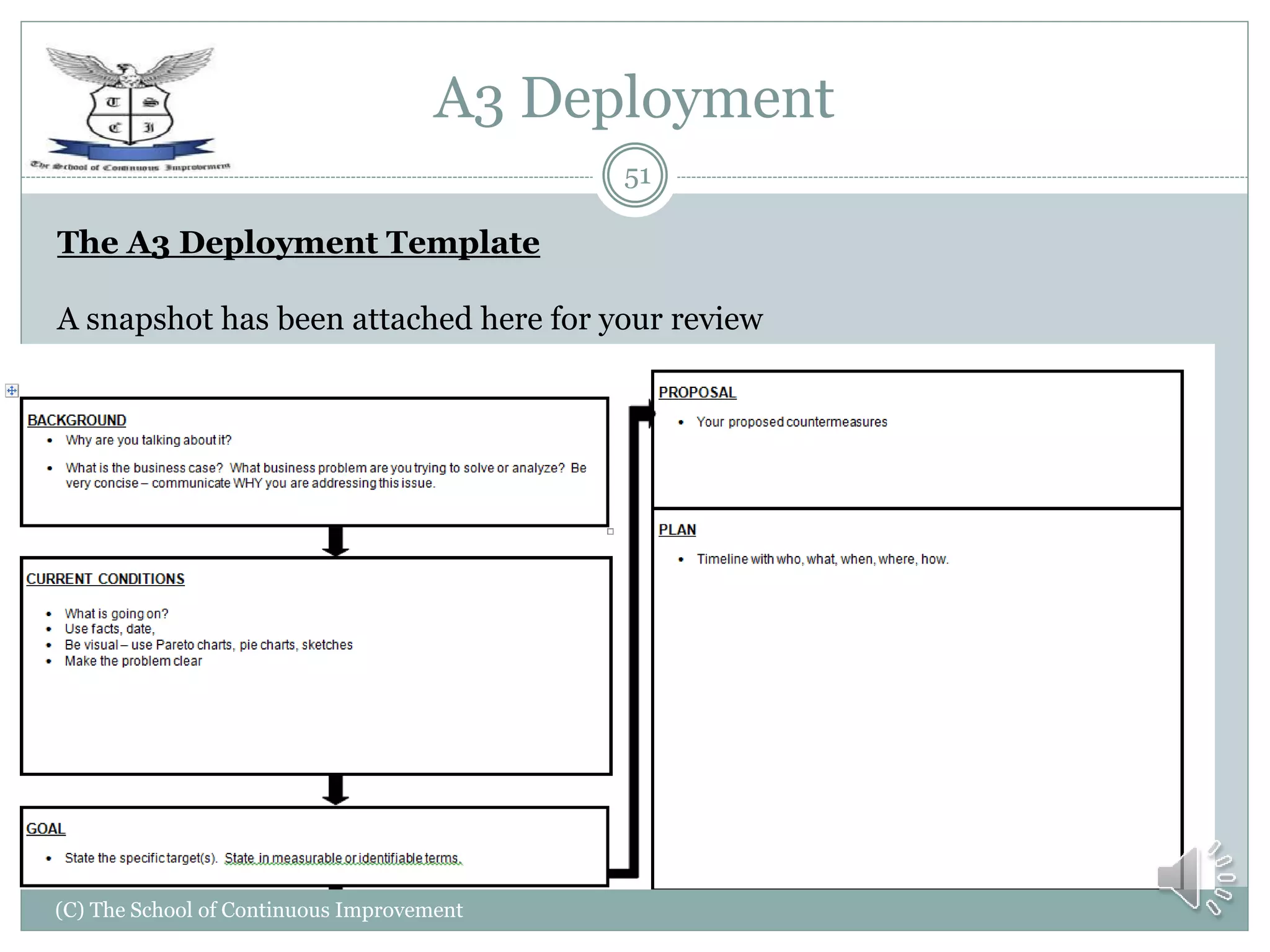 A3 Deployment
(C) The School of Continuous Improvement
51
The A3 Deployment Template
A snapshot has been attached here for your review
 