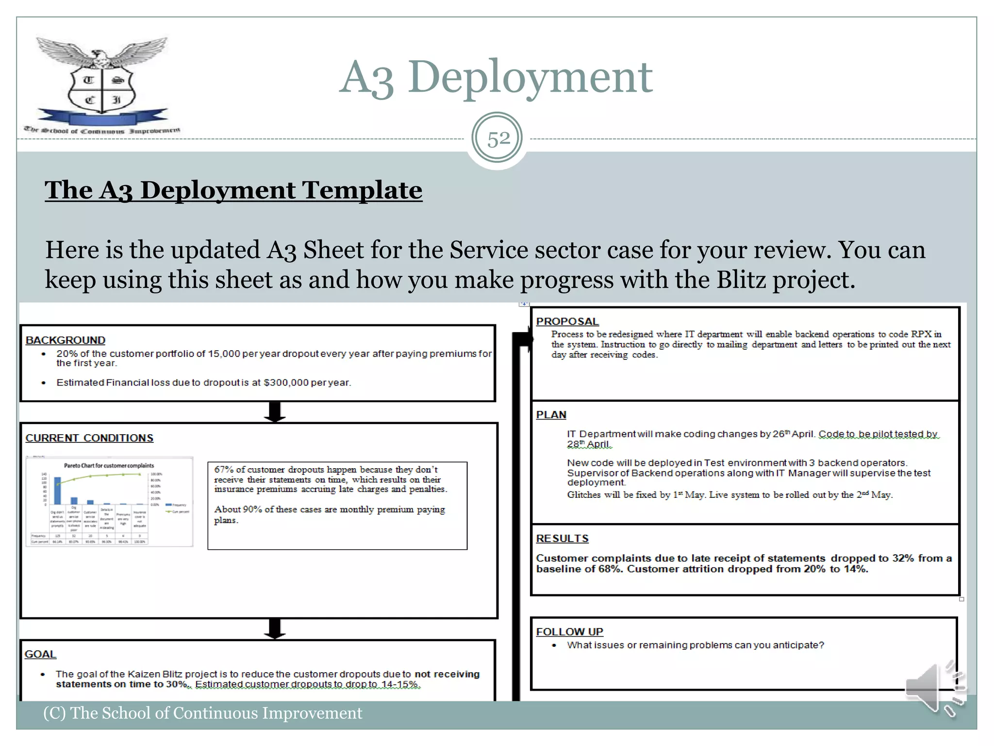 A3 Deployment
(C) The School of Continuous Improvement
52
The A3 Deployment Template
Here is the updated A3 Sheet for the Service sector case for your review. You can
keep using this sheet as and how you make progress with the Blitz project.
 
