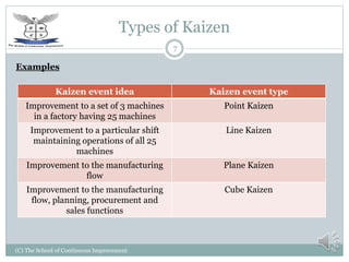 Kaizen pipsology course free download