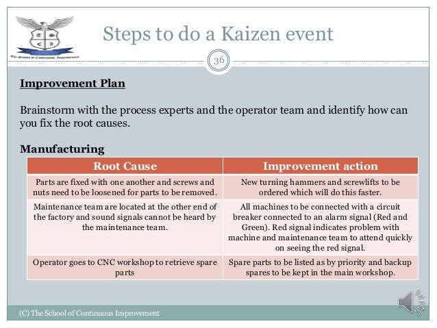 Certified kaizen practitioner v1.0