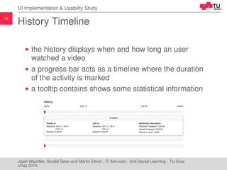 Design and Evaluation of an User Interface for an Interaction Supported Video Platform Slide 12