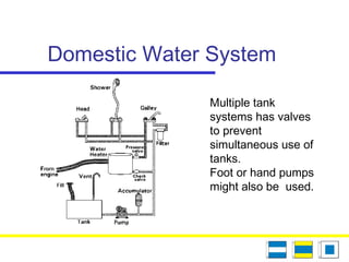 Domestic Water System
Multiple tank
systems has valves
to prevent
simultaneous use of
tanks.
Foot or hand pumps
might also be used.
 