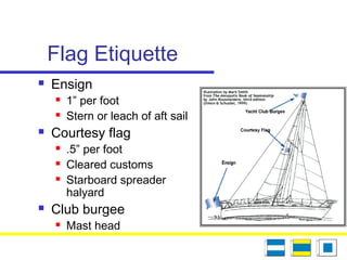 Flag Etiquette
 Ensign
 1” per foot
 Stern or leach of aft sail
 Courtesy flag
 .5” per foot
 Cleared customs
 Starboard spreader
halyard
 Club burgee
 Mast head
 