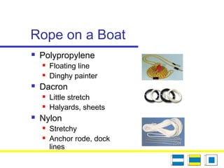Rope on a Boat
 Polypropylene
 Floating line
 Dinghy painter
 Dacron
 Little stretch
 Halyards, sheets
 Nylon
 Stretchy
 Anchor rode, dock
lines
 