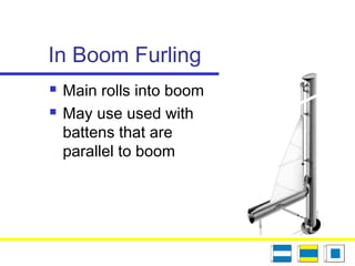 In Boom Furling
 Main rolls into boom
 May use used with
battens that are
parallel to boom
 