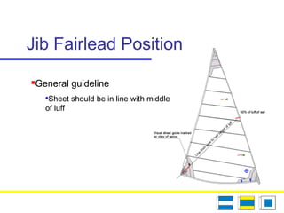 Jib Fairlead Position
General guideline

Sheet should be in line with middle
of luff
 
