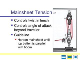Mainsheet Tension
 Controls twist in leech
 Controls angle of attack
beyond traveller
 Guideline
 Harden mainsheet until
top batten is parallel
with boom
 