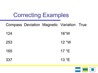 Correcting Examples
Compass Deviation Magnetic Variation True
124 16°W
253 12 °W
165 17 °E
337 13 °E
 