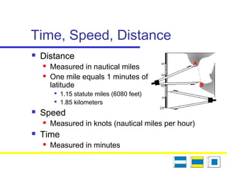 Time, Speed, Distance
 Distance
 Measured in nautical miles
 One mile equals 1 minutes of
latitude

1.15 statute miles (6080 feet)

1.85 kilometers
 Speed
 Measured in knots (nautical miles per hour)
 Time
 Measured in minutes
 