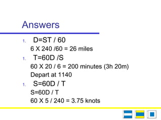 Answers
1. D=ST / 60
6 X 240 /60 = 26 miles
1. T=60D /S
60 X 20 / 6 = 200 minutes (3h 20m)
Depart at 1140
1. S=60D / T
S=60D / T
60 X 5 / 240 = 3.75 knots
 