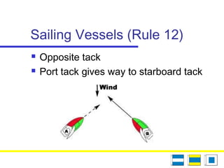 Sailing Vessels (Rule 12)
 Opposite tack
 Port tack gives way to starboard tack
 