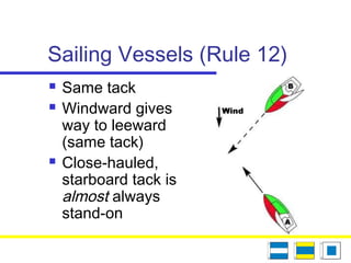 Sailing Vessels (Rule 12)
 Same tack
 Windward gives
way to leeward
(same tack)
 Close-hauled,
starboard tack is
almost always
stand-on
 