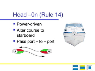 Head –0n (Rule 14)
 Power-driven
 Alter course to
starboard
 Pass port – to – port
 