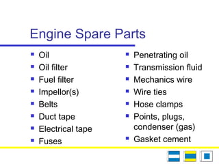 Engine Spare Parts
 Oil
 Oil filter
 Fuel filter
 Impellor(s)
 Belts
 Duct tape
 Electrical tape
 Fuses
 Penetrating oil
 Transmission fluid
 Mechanics wire
 Wire ties
 Hose clamps
 Points, plugs,
condenser (gas)
 Gasket cement
 
