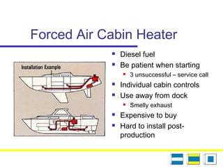 Forced Air Cabin Heater
 Diesel fuel
 Be patient when starting
 3 unsuccessful – service call
 Individual cabin controls
 Use away from dock
 Smelly exhaust
 Expensive to buy
 Hard to install post-
production
 