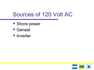 Sources of 120 Volt AC
 Shore power
 Genset
 Inverter
 
