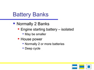 Battery Banks
 Normally 2 Banks
 Engine starting battery – isolated

May be smaller
 House power

Normally 2 or more batteries

Deep cycle
 