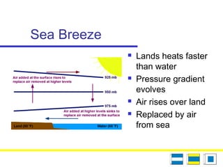Sea Breeze
 Lands heats faster
than water
 Pressure gradient
evolves
 Air rises over land
 Replaced by air
from sea
 