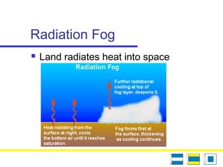 Radiation Fog
 Land radiates heat into space
 