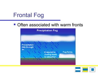 Frontal Fog
 Often associated with warm fronts
 