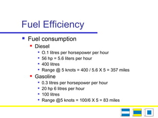 Fuel Efficiency
 Fuel consumption
 Diesel

O.1 litres per horsepower per hour

56 hp = 5.6 liters per hour

400 litres

Range @ 5 knots = 400 / 5.6 X 5 = 357 miles
 Gasoline

0.3 litres per horsepower per hour

20 hp 6 litres per hour

100 litres

Range @5 knots = 100/6 X 5 = 83 miles
 