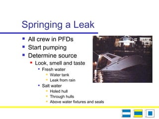 Springing a Leak
 All crew in PFDs
 Start pumping
 Determine source
 Look, smell and taste

Fresh water
 Water tank
 Leak from rain

Salt water
 Holed hull
 Through hulls
 Above water fixtures and seals
 