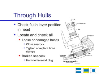 Through Hulls
 Check flush lever position
in head
 Locate and check all
 Loose or damaged hoses

Close seacock

Tighten or replace hose
clamps
 Broken seacock

Hammer in wood plug
 