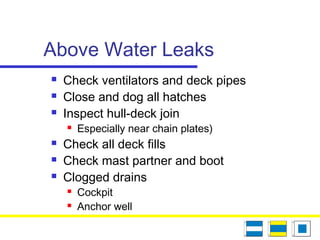 Above Water Leaks
 Check ventilators and deck pipes
 Close and dog all hatches
 Inspect hull-deck join
 Especially near chain plates)
 Check all deck fills
 Check mast partner and boot
 Clogged drains
 Cockpit
 Anchor well
 