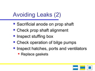 Avoiding Leaks (2)
 Sacrificial anode on prop shaft
 Check prop shaft alignment
 Inspect stuffing box
 Check operation of bilge pumps
 Inspect hatches, ports and ventilators
 Replace gaskets
 