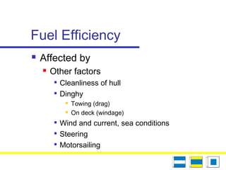 Fuel Efficiency
 Affected by
 Other factors

Cleanliness of hull

Dinghy
 Towing (drag)
 On deck (windage)

Wind and current, sea conditions

Steering

Motorsailing
 